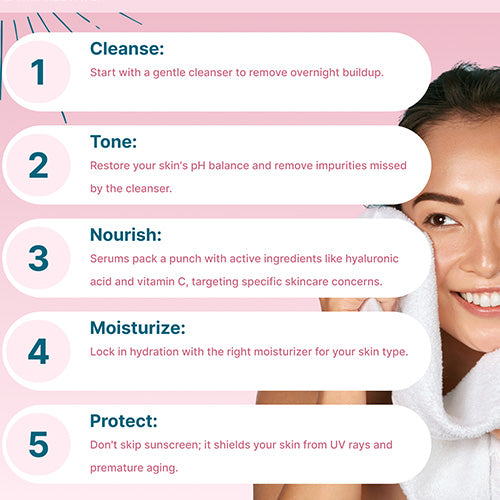 skincare routine infographic including a background image of woman touching her face with a towel