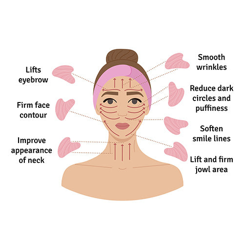 infographic of woman's face and how to use pink rose quartz gua sha stone for facial massage and lymphatic drainage