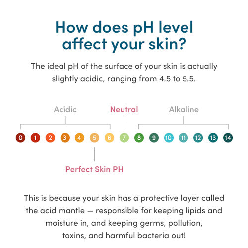 pH Balancing-Natural and Organic Face Wash (4 oz)